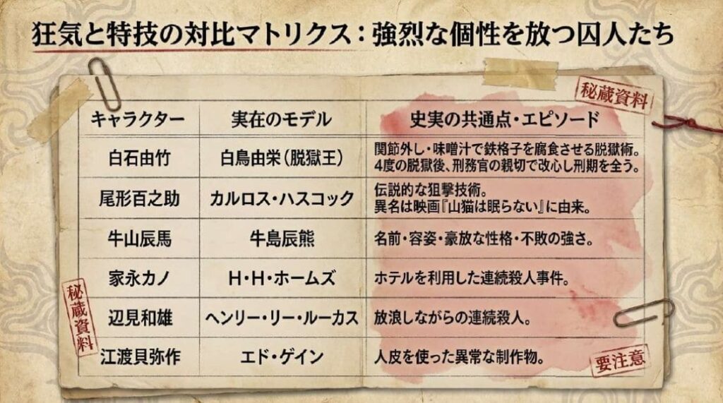 番外編：強烈な個性を放つモデルたち