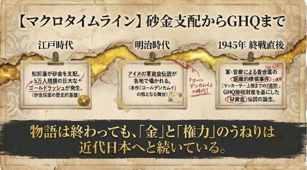 衝撃の結末：金塊の行方とマッカーサーを繋ぐ史実