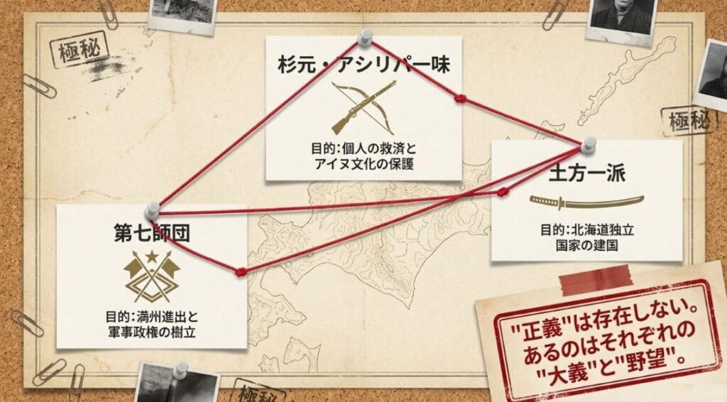 ゴールデンカムイ 簡単な『ゴールデンカムイ』登場人物の全体像と勢力図！金塊を狙う3つのグループ