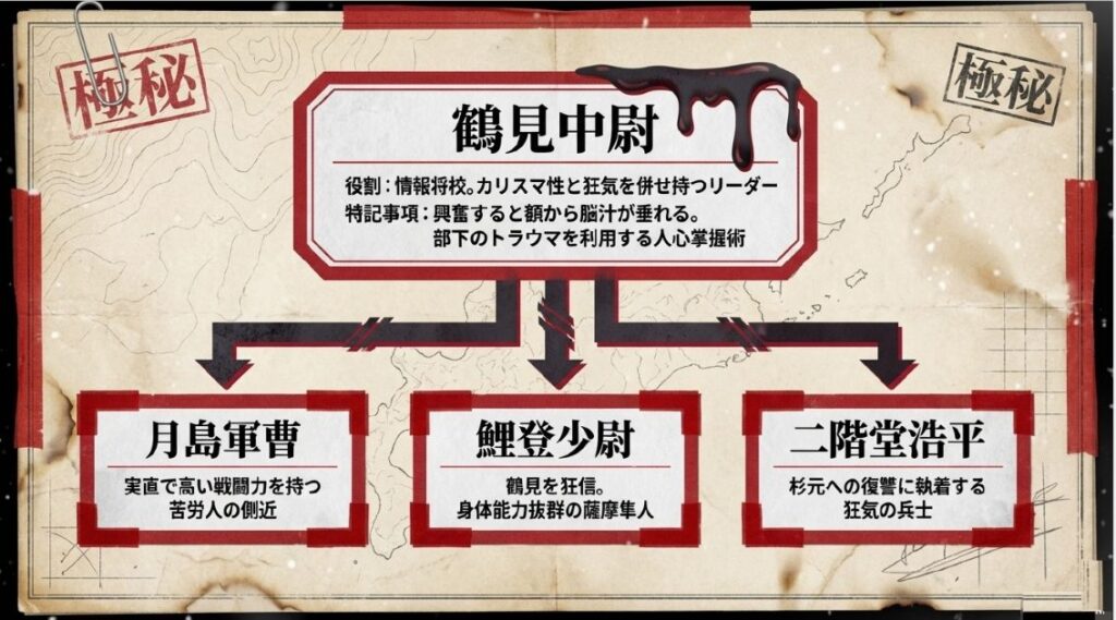 『ゴールデンカムイ』登場人物の第七師団！鶴見中尉と精鋭たちの狂気＿資料