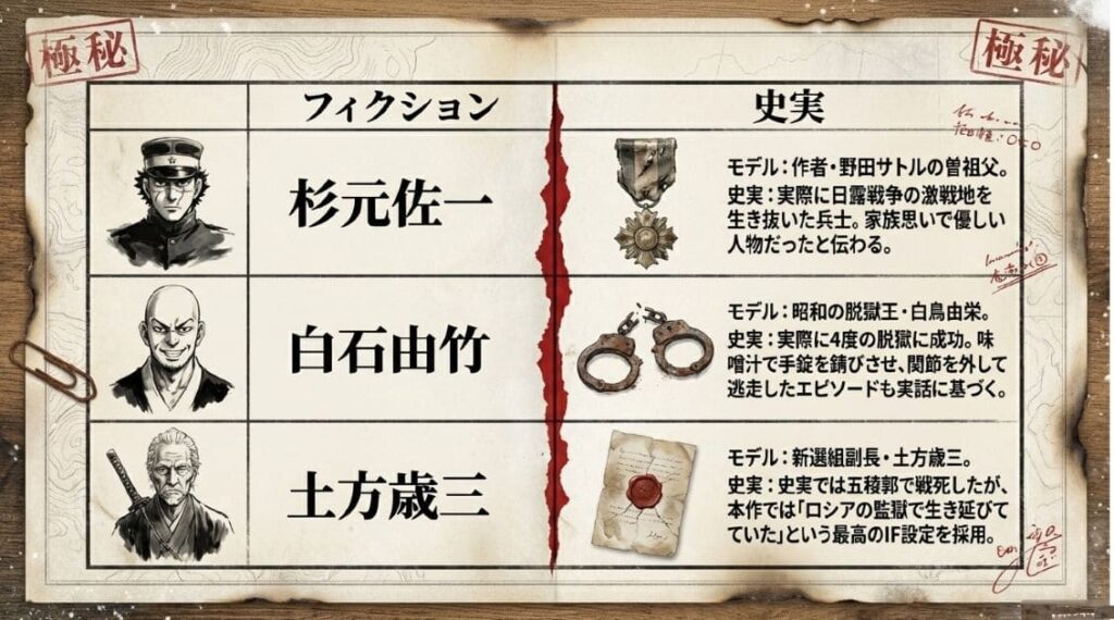 『ゴールデンカムイ』登場人物の実在モデルは？歴史ファンも唸る設定_しりょう1