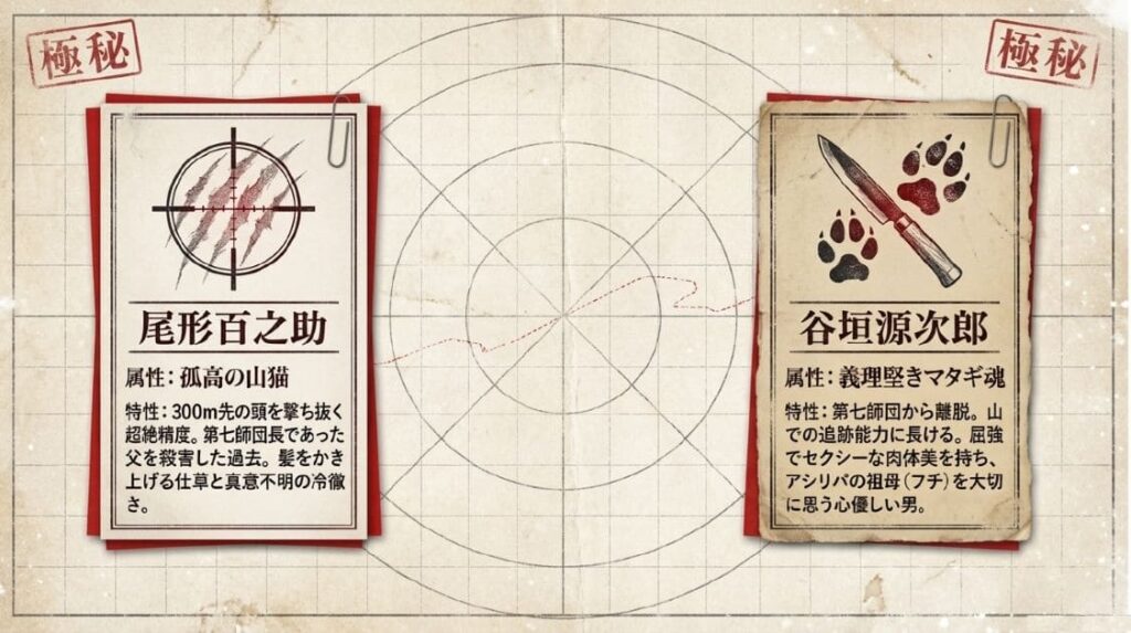 『ゴールデンカムイ』登場人物の第七師団！鶴見中尉と精鋭たちの狂気_siryou 二