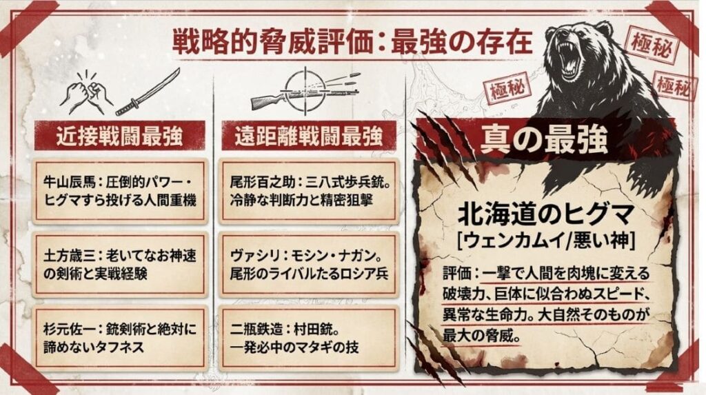 『ゴールデンカムイ』登場人物の強さランキング！最強の称号は誰の手に？_資料