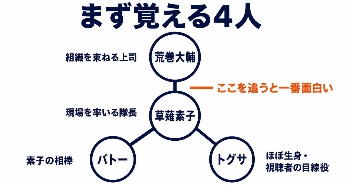 登場人物の関係がわかると一気に見やすくなる