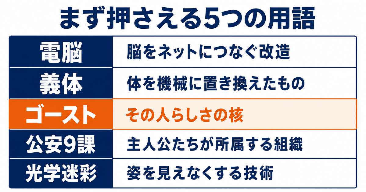 意味がわからない人がまず押さえる攻殻機動隊の5つの用語